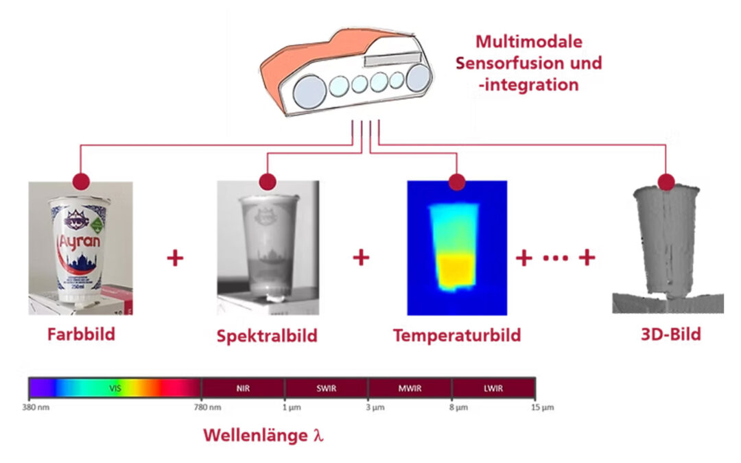 AMI – Advanced Multimodal Imaging